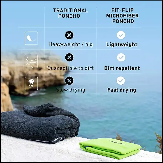 Fit-Flip Poncho de Surf - Ligero, Compacto y de Secado Rápido 1